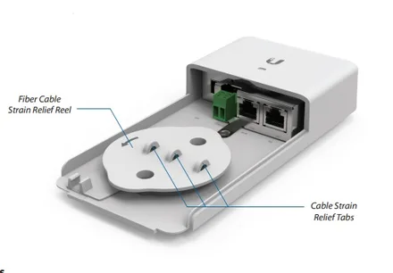 Ui Poe G2 Fiberpoe 2 Transporte Optico Dados